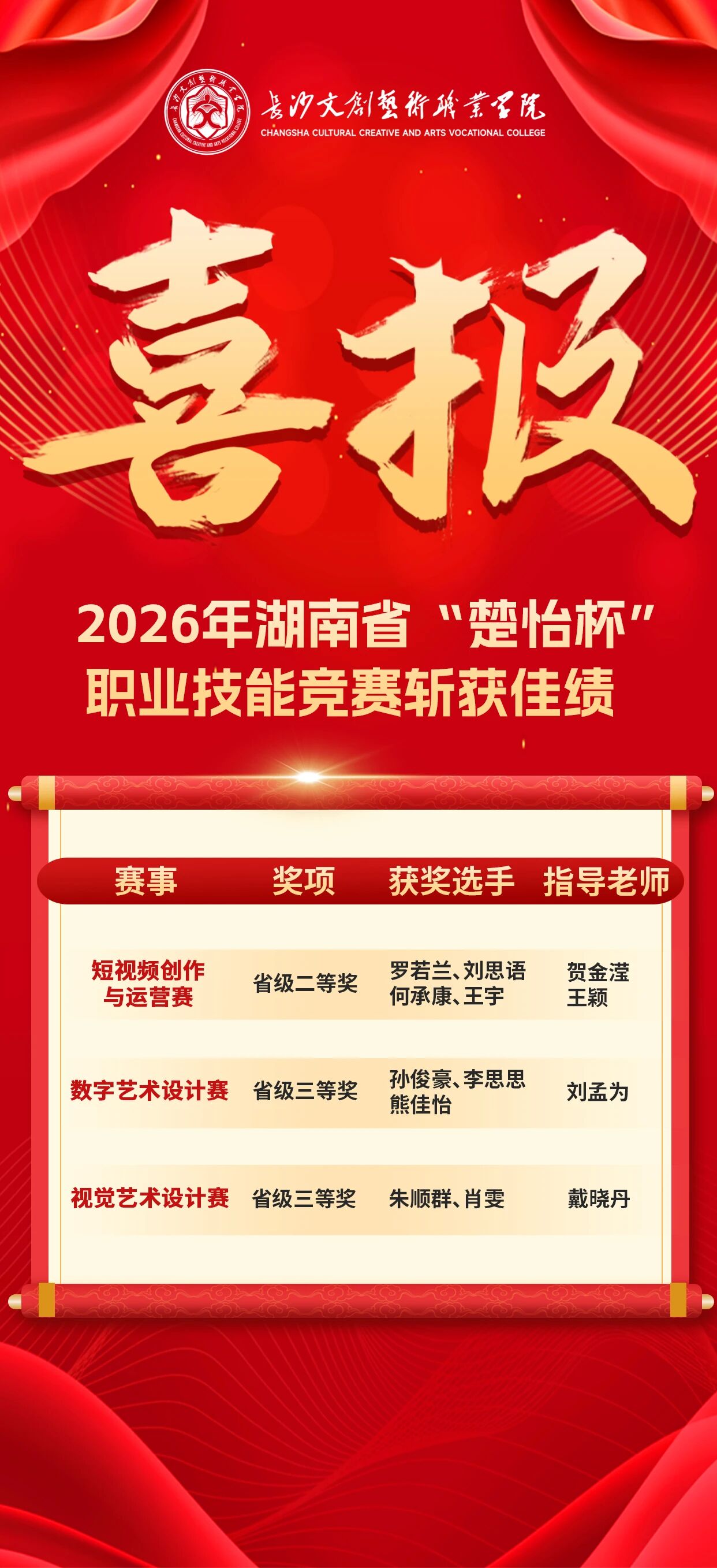 战绩刷新!!我校新媒体艺术学院“楚怡杯”荣获一银二铜 -湖南长沙好的民办高职/大专2026单招学校(专升本)排名推荐-长沙文创艺术职业学院